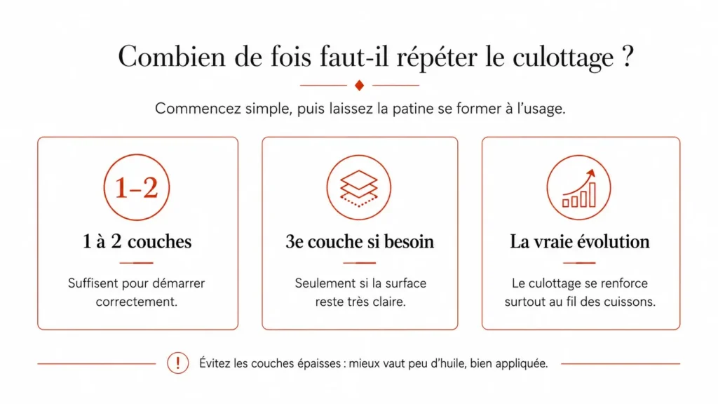 Combien de fois faut-il répéter le culottage